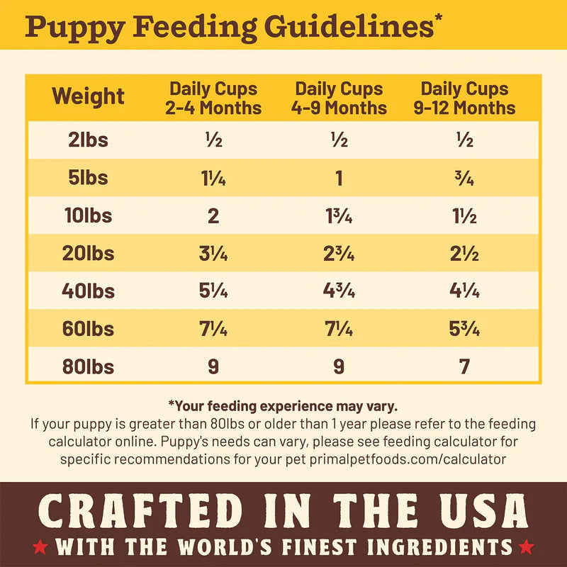 PRIMAL KIBBLE IN THE RAW : PUPPY RECIPE