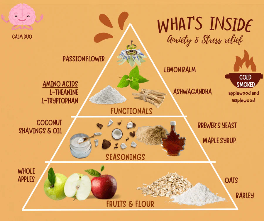 HYPOALLERGENIC MY HOME TREATSFUNCTIONAL TREATS FOR DOGS - STRESS & ANXIETY