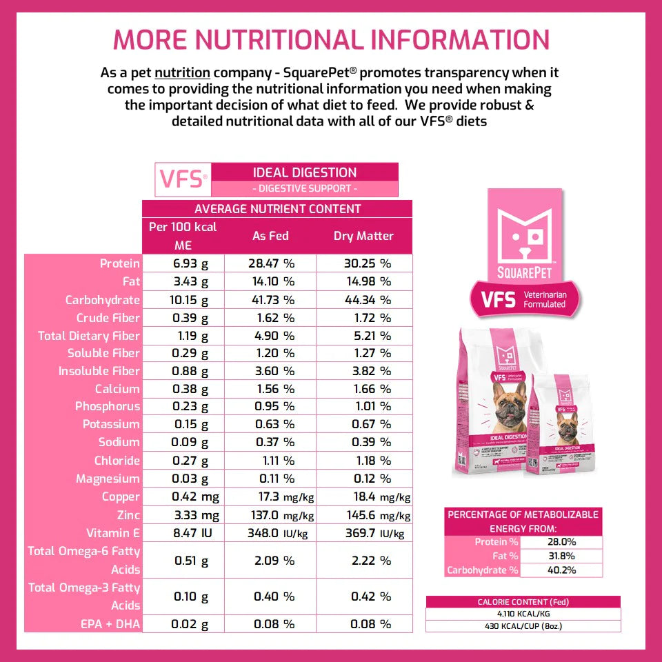 SQUARE PET VFS® IDEAL DIGESTION SUPPORT DRY DOG FOOD