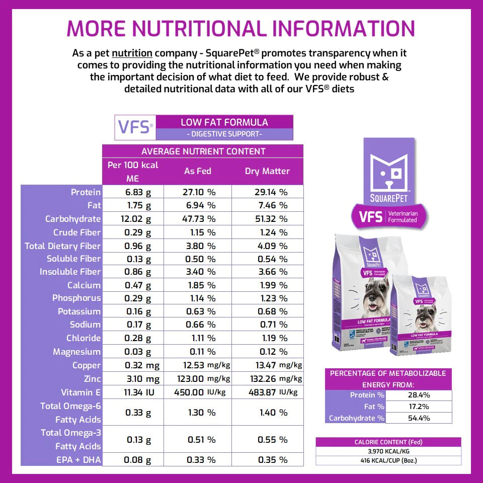 SQUARE PET VFS® LOW FAT GASTRO SUPPORT DRY DOG FOOD