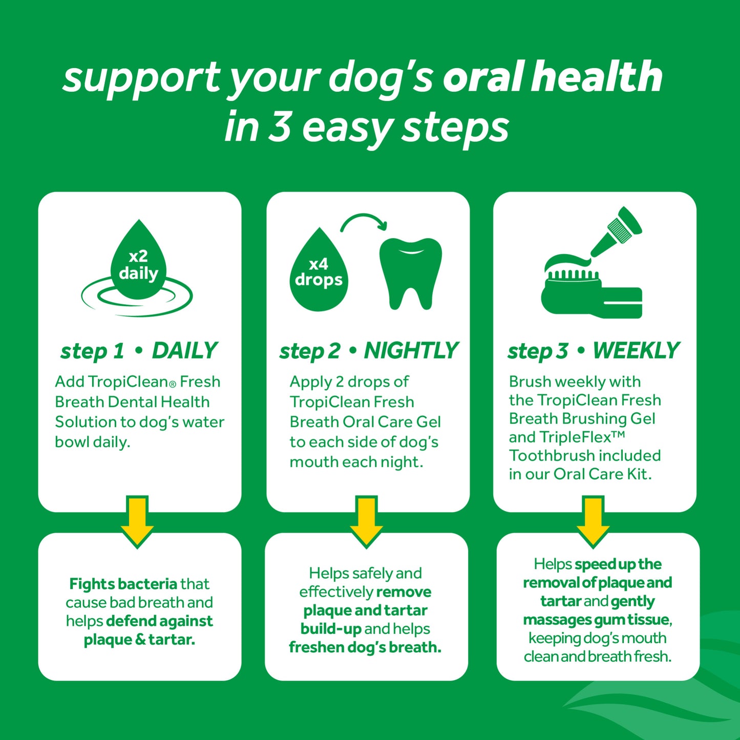 TROPICLEAN FRESH BREATH DENTAL HEALTH SOLUTION PLUS HIP & JOINT FOR DOGS