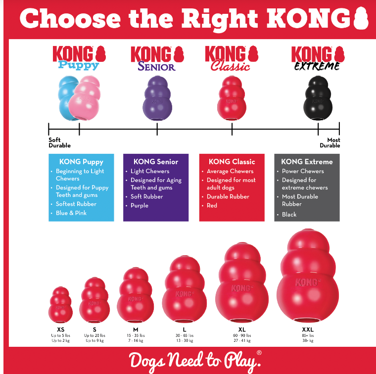 KONG CLASSIC RED DOG TOY