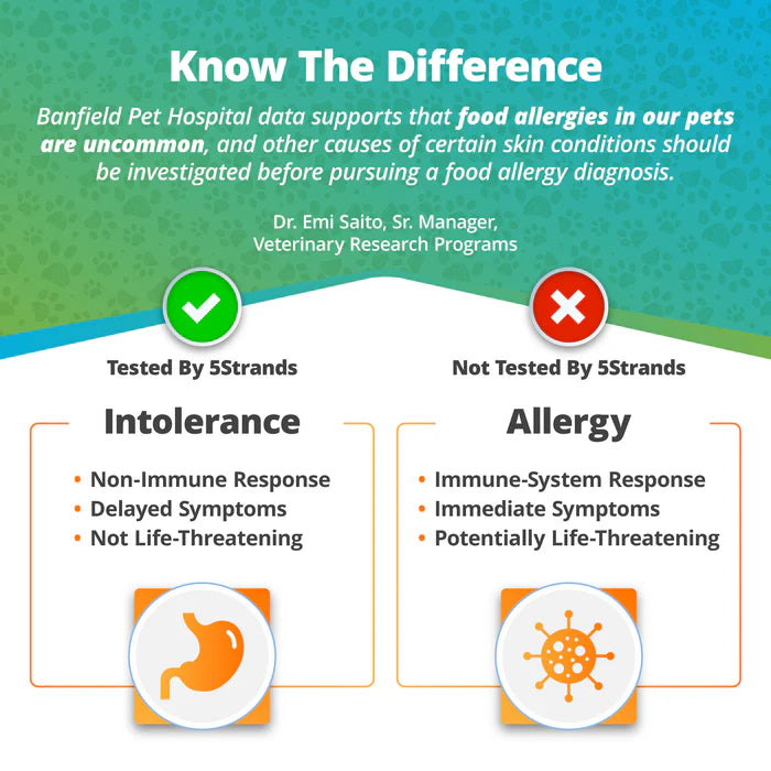 PET FOOD & ENVIRONMENTAL INTOLERANCE TESTING KIT