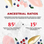 COEVO™ THE HINTERLANDS VALLEY FARMS FREEZE DRIED RAW FOOD FOR DOGS - CHICKEN, TURKEY AND DUCK RECIPE