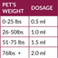NATURPET HERBAL REMEDIES ON GOING CARE -JOINT CARE